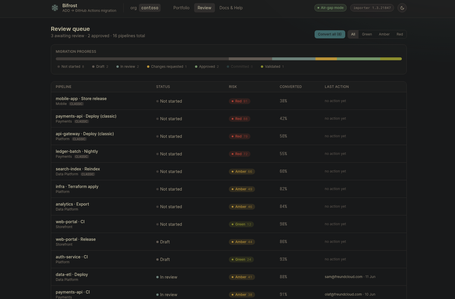 Review queue — pipelines tracked through the proposal lifecycle with a progress bar